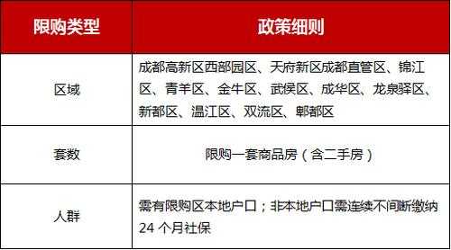 成都房产最新政策（成都房产最新政策规定）