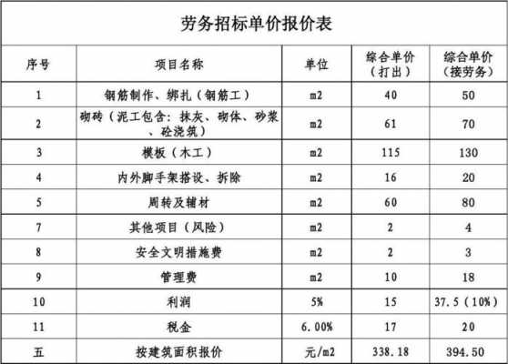 最新的劳务单价（劳务价格表）