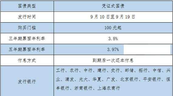 国债券最新（国债2020）