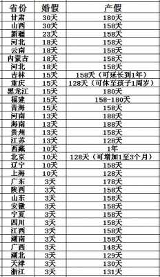 厦门最新产假几天（厦门产假天数）