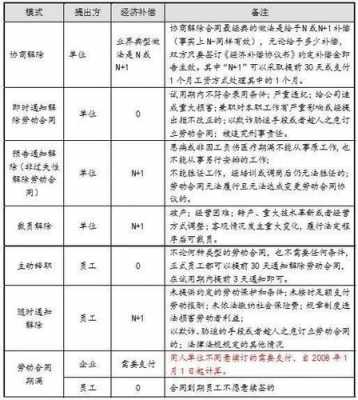 国家最新离岗（离岗人员工资发放规定）