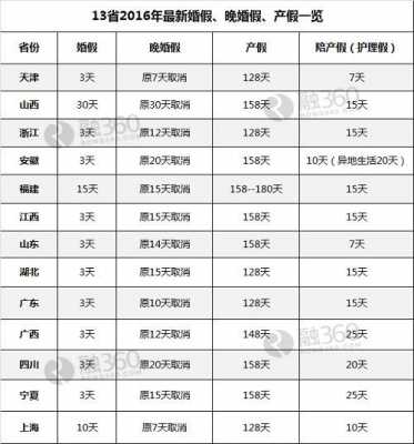 公休假包括婚假最新规定（公休假的法律依据）