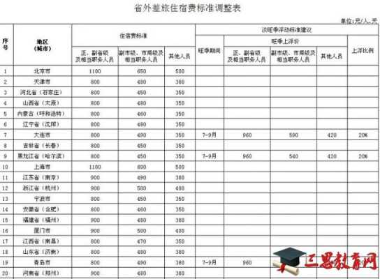 最新差率费标准（差额税率是多少）