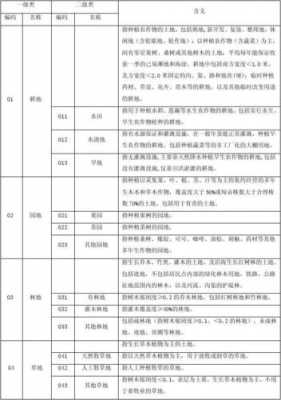 最新土地分类国家标准（最新土地分类国家标准精确到三级）