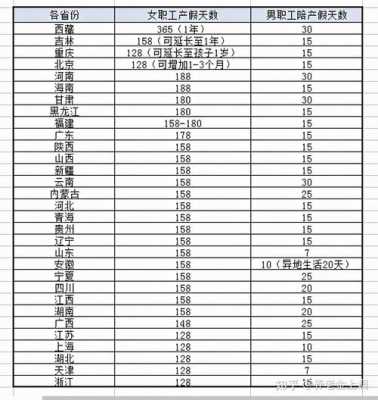 苏州最新产假多少天（苏州产假工资发放标准2020）