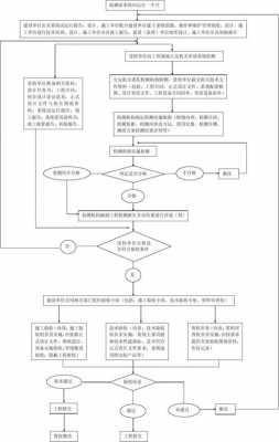 技防办最新验收标准（技防办验收流程）