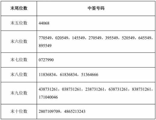 最新债券中签号（最新发债中签号）