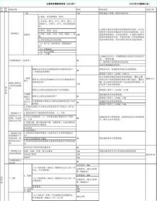 2014最新税率（2014年税收新政策）