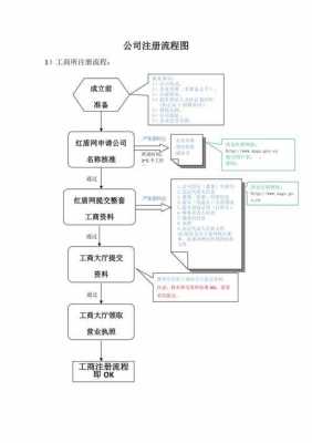 最新西安注册公司流程（西安公司注册流程图）