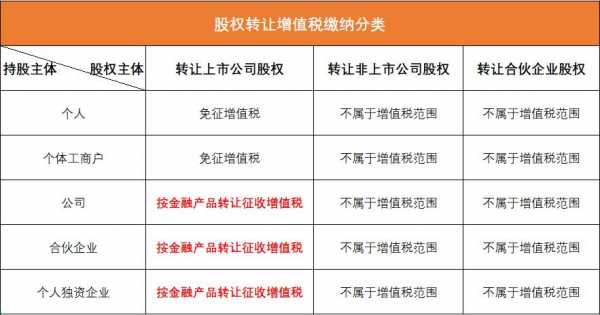 最新股权转让税收（最新股权转让税收政策解读）