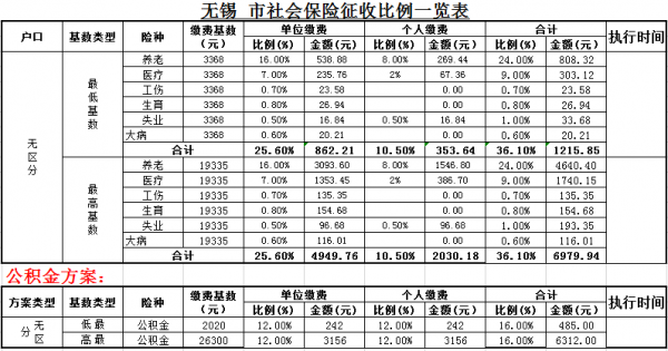 无锡社保标准最新（无锡社保新政策2020）