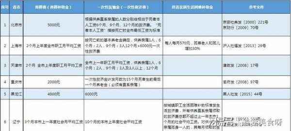 丧葬费抚恤金最新规定2016年（丧葬抚恤金发放标准2019年）