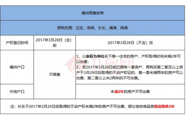 福清买房最新规定（福清买房限购条件）
