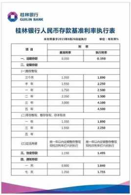 桂林银行最新贷款（桂林银行贷款利息是多少）