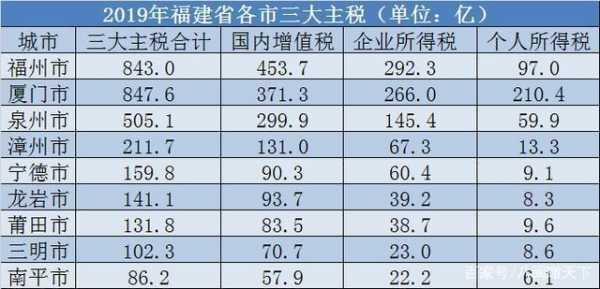 厦门最新计税标准（厦门最新计税标准公布）