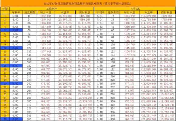 最新商贷基础利率（商贷最新基准）