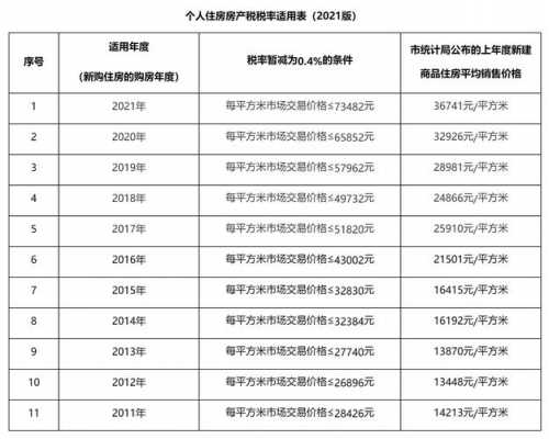 2018最新房产税（房产税税率2018年）