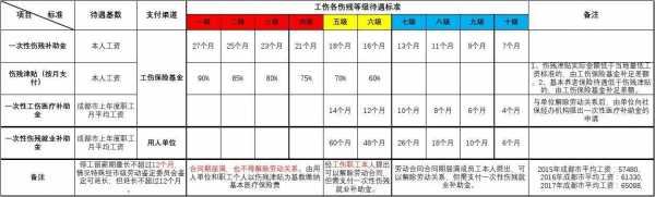 青岛工伤管理条例最新（青岛市工伤赔偿标准2020最新工伤赔偿标准）