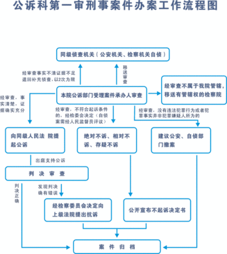 最新追责提法（追责程序分为五个步骤）