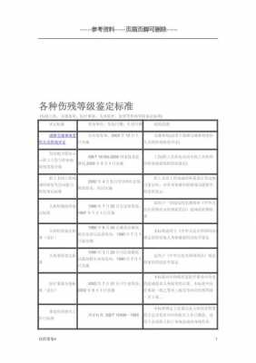 最新受伤鉴定标准2015（受伤人员伤残评定标准）