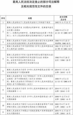 最高院最新管辖规定（最高人民法院管辖标准）