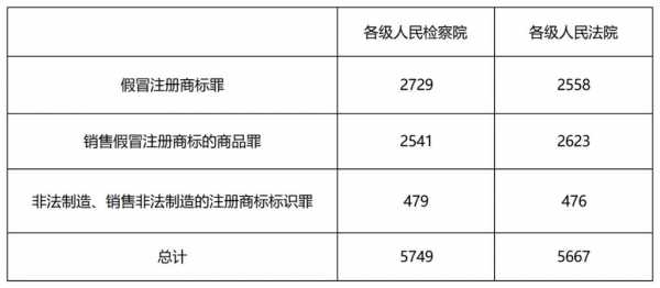 山东最新立案标准（山东立案公开查询系统）