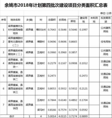 永康最新拆迁计划（2022永康哪里有拆迁）