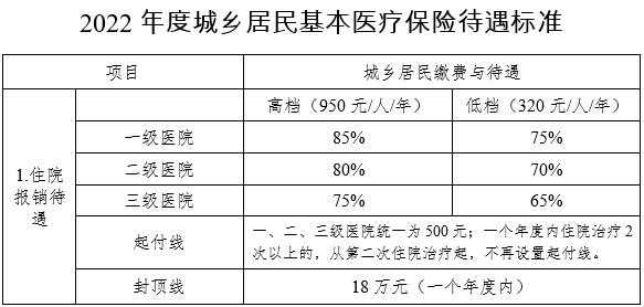 陕西2019最新医保政策（2021年陕西医保新规定）