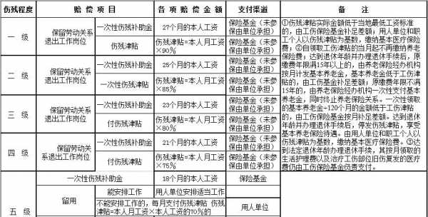 最新人伤赔付标准（2020年人伤赔付标准）