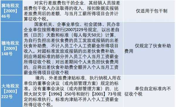 国税局最新新规（国税政策最新解读）