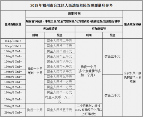 危险驾驶最新量刑指导（危险驾驶罪量刑标准最新）