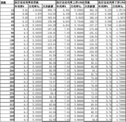最新贷款系数表（银行贷款系数表）