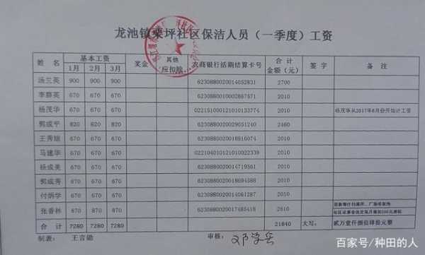 村干部最新补贴（2020村干部工资补贴多少）