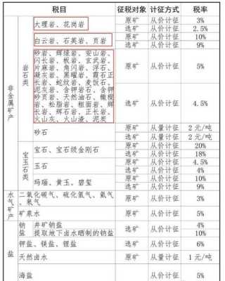 石材行业最新税率（石材行业最新税率是多少）