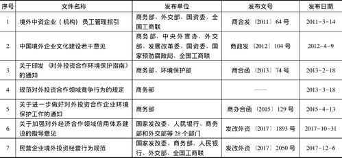 最新对外投资新规（对外投资资金管理办法）