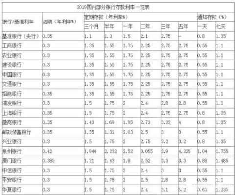 盘锦银行最新利率（盘锦银行最新利率查询）