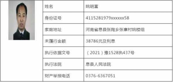 信阳市最新老赖（信阳老赖名单查询系统）