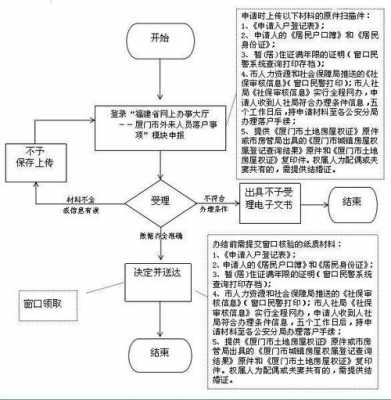 厦门最新落户流程（厦门落户方式有哪些）