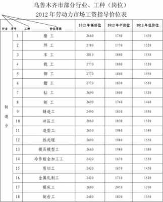 乌鲁木齐最新工资标准（乌鲁木齐工资标准2020）