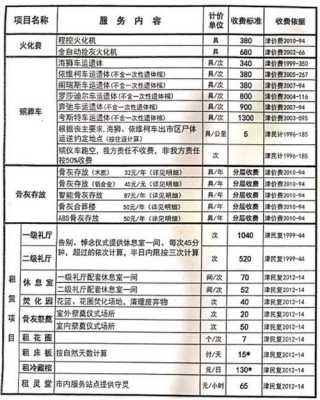 天津市丧葬费最新规定（天津市丧葬费最新规定标准）