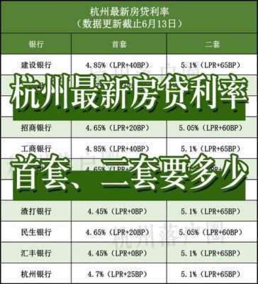 杭州购房最新贷款利率（杭州购房贷款利率2023降了吗）