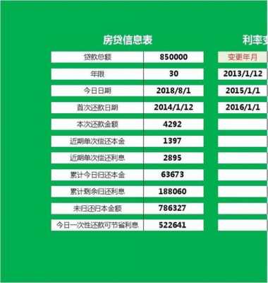 2019最新房贷计算方式（2019房贷计算器最新）