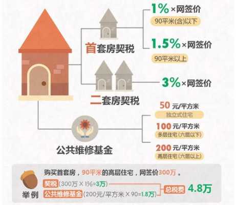 最新商品房政策（商住两用房最新政策）