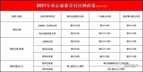 南京市最新购房政策（南京市最新购房政策2021）