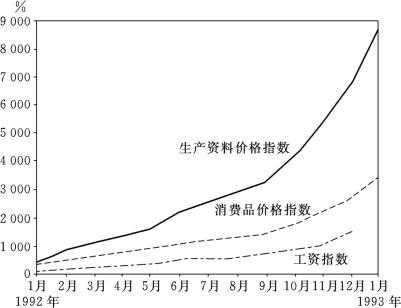 国有资产的流失最新（国有资产流失最新数据）