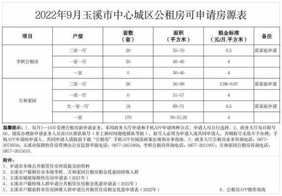 玉溪公租房最新消息（2021年玉溪公租房最新消息）