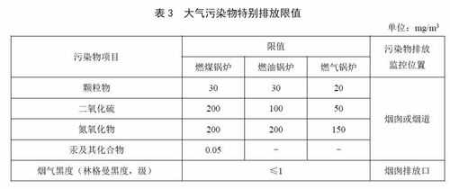 最新国家环保排放标准（国家环保排放标准是多少）