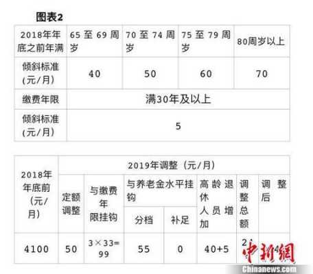 2014北京养老金调整最新消息（2014年北京退休金上调方案）