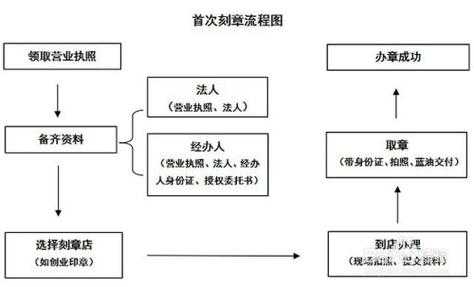 最新公章丢失补办流程（最新公章遗失补办流程）