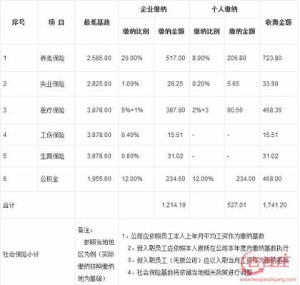 北京最新五险（北京最新五险一金扣款）